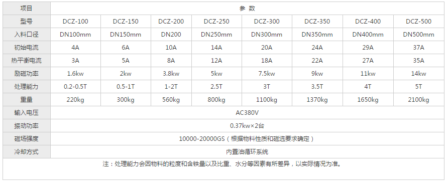 電磁自動干粉磁選機(jī)設(shè)備參數(shù)表